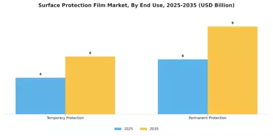 Surface Protection Film Market Segment Image 3