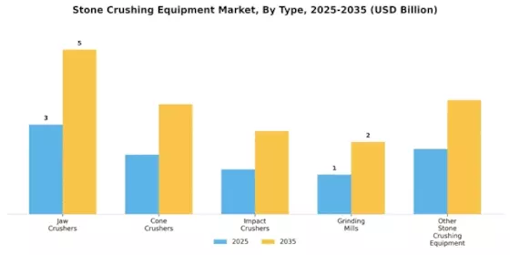 Stone Crushing Equipment Market Segment Image 0