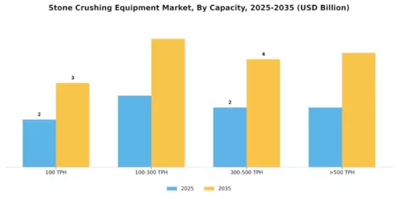 Stone Crushing Equipment Market Segment Image 1