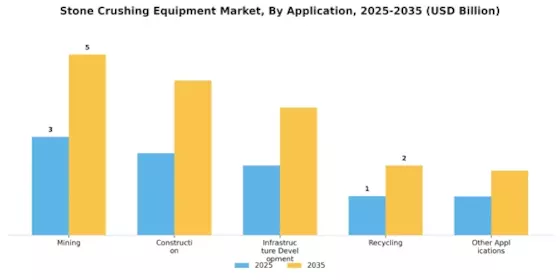 Stone Crushing Equipment Market Segment Image 2