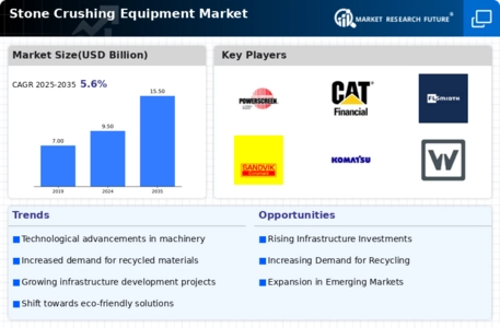 Stone Crushing Equipment Market Infographic