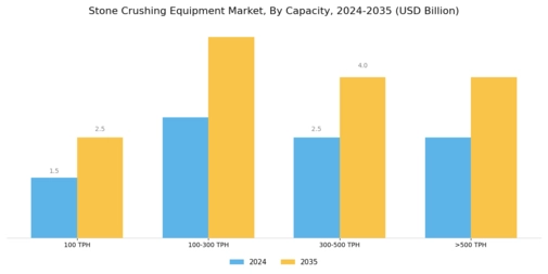 Stone Crushing Equipment Market Segment Image 1