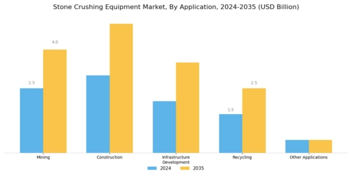 Stone Crushing Equipment Market Segment Image 2