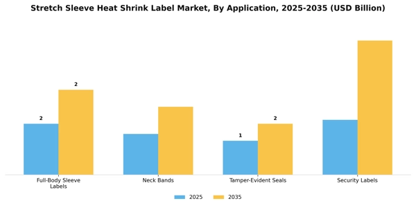Stretch Sleeve Heat Shrink Label Market Segment Image 0