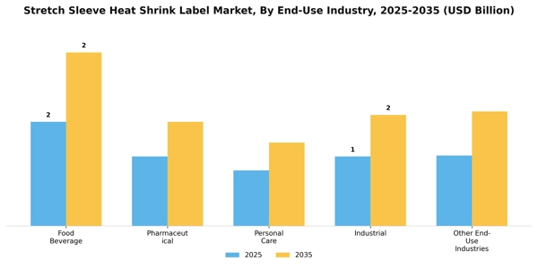 Stretch Sleeve Heat Shrink Label Market Segment Image 1