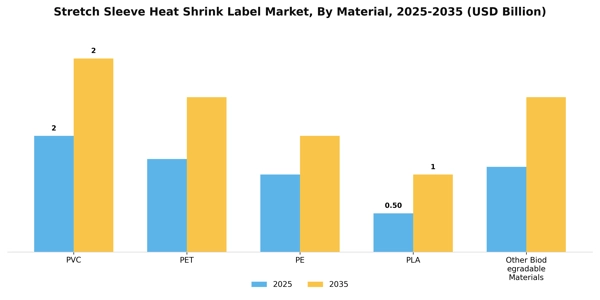 Stretch Sleeve Heat Shrink Label Market Segment Image 2