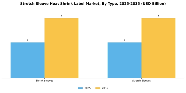 Stretch Sleeve Heat Shrink Label Market Segment Image 4