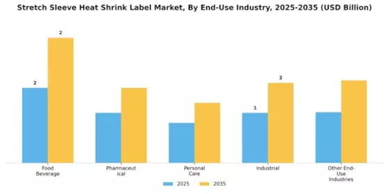 Stretch Sleeve Heat Shrink Label Market Segment Image 2