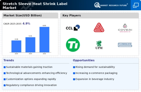 Stretch Sleeve Heat Shrink Label Market Infographic