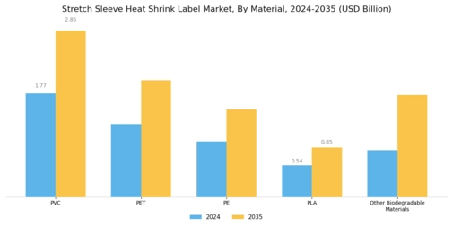 Stretch Sleeve Heat Shrink Label Market Segment Image 1