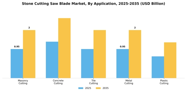Stone Cutting Saw Blade Market Segment Image 0