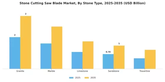 Stone Cutting Saw Blade Market Segment Image 0