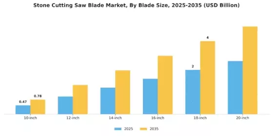 Stone Cutting Saw Blade Market Segment Image 1