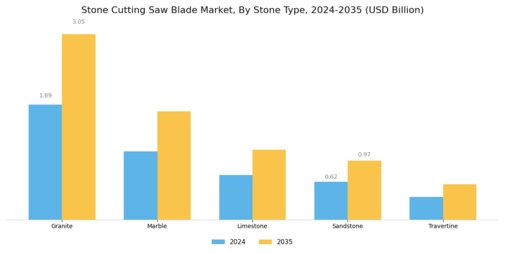 Stone Cutting Saw Blade Market Segment Image 0