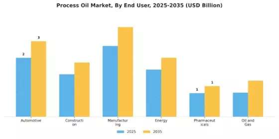 Process Oil Market Segment Image 3