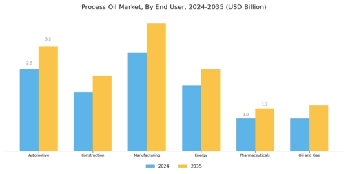 Process Oil Market Segment Image 3