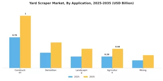 Yard Scraper Market Segment Image 1