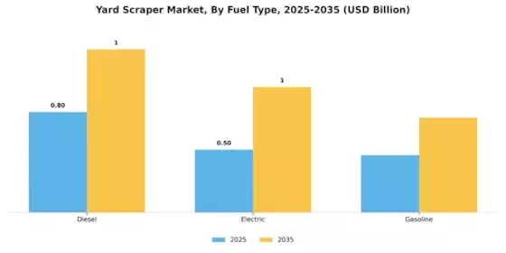 Yard Scraper Market Segment Image 2