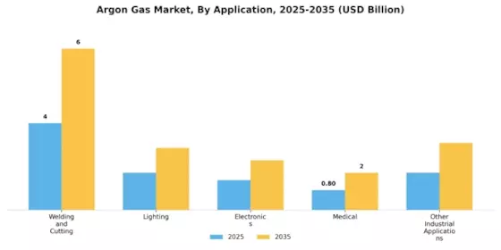 Argon Ga Market Segment Image 0