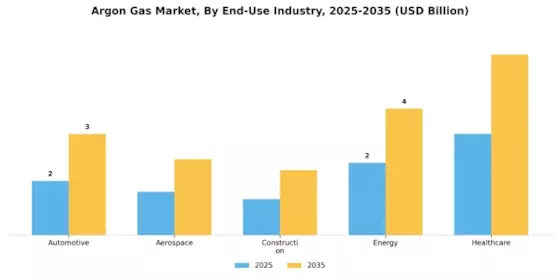 Argon Ga Market Segment Image 1