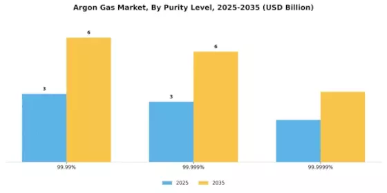 Argon Ga Market Segment Image 2
