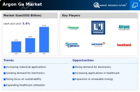 Argon Ga Market Infographic Argon Ga Market Infographic