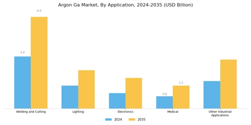 Argon Ga Market Segment Image 0