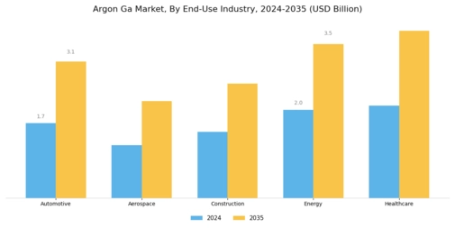 Argon Ga Market Segment Image 1