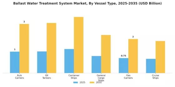 Ballast Water Treatment System Market Segment Image 1