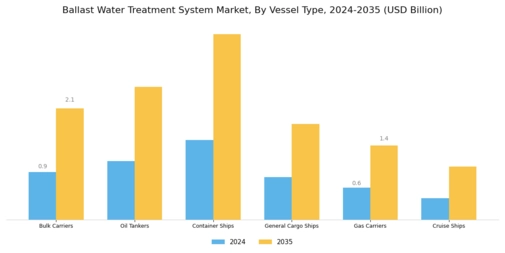 Ballast Water Treatment System Market Segment Image 1