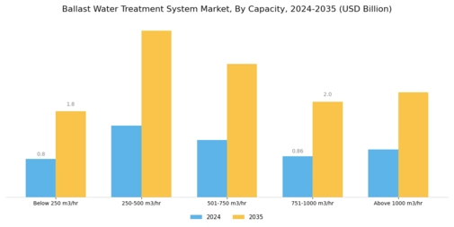 Ballast Water Treatment System Market Segment Image 2