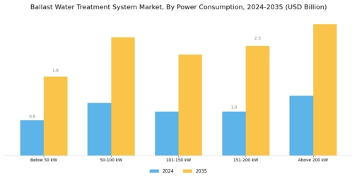 Ballast Water Treatment System Market Segment Image 3