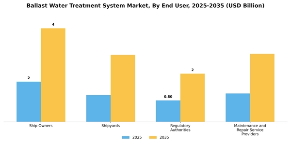 Ballast Water Treatment System Market Segment Image 1