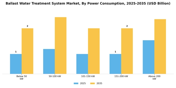 Ballast Water Treatment System Market Segment Image 2