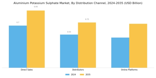 Aluminium Potassium Sulphate Market Segment Image 2