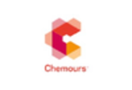 Aluminium Potassium Sulphate Market key player