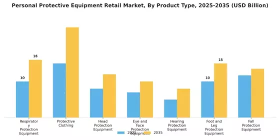 Personal Protective Equipment PPE Retail Market Segment Image 0