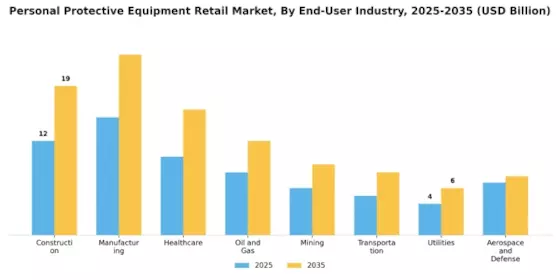 Personal Protective Equipment PPE Retail Market Segment Image 1
