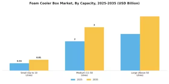 Foam Cooler Box Market Segment Image 1