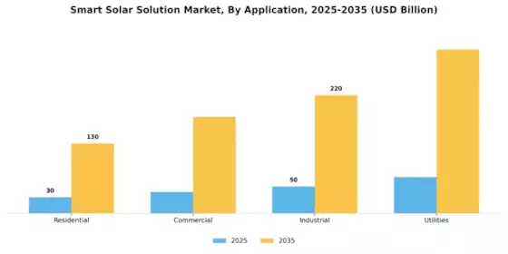 Smart Solar Solution Market Segment Image 1