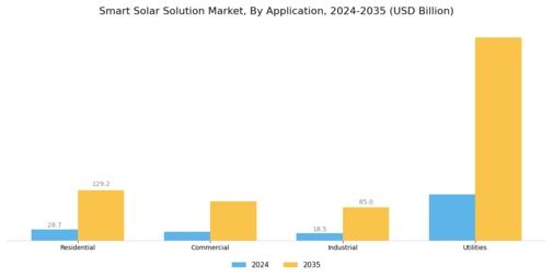 Smart Solar Solution Market Segment Image 1