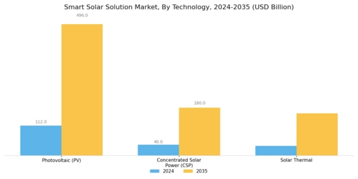 Smart Solar Solution Market Segment Image 2