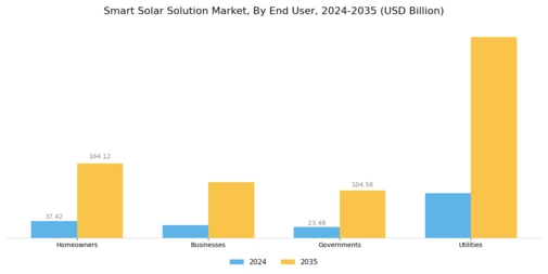 Smart Solar Solution Market Segment Image 4