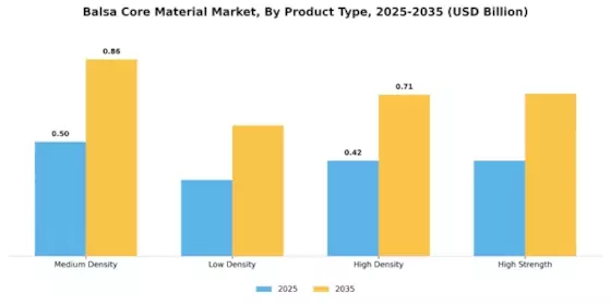 Balsa Core Material Market Segment Image 1