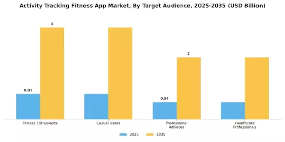 Activity Tracking Fitness App Market Segment Image 1