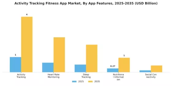 Activity Tracking Fitness App Market Segment Image 2