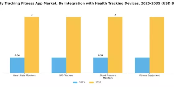 Activity Tracking Fitness App Market Segment Image 4