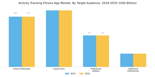 Activity Tracking Fitness App Market Segment Image 1