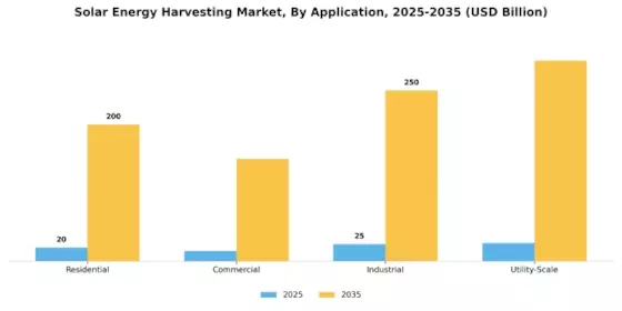 Solar Energy Harvesting Market Segment Image 1