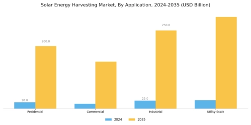 Solar Energy Harvesting Market Segment Image 1